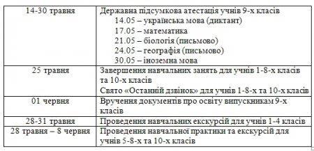 Календар закінчення 2011-2012 навчального року, проведення державної підсумкової атестації та зовнішнього незалежного оцінювання