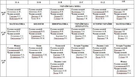 Розклад державної підсумкової атестації у 11-х класах Володимирецького районного колегіуму у 2011-2012 н.р.