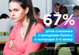 Булінг – важлива проблема для дітей в Україні. ЮНІСЕФ розпочинає кампанію проти булінгу