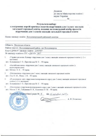 ПІДРУЧНИКИ ДЛЯ 1-х КЛАСІВ НА 2018 - 2019 Н.Р.