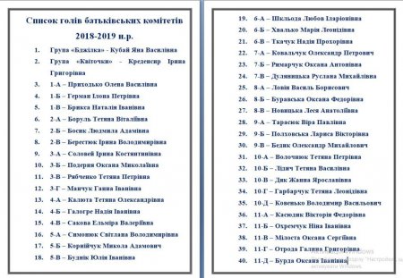 Список голів батьківських комітетів класів 2018-2019 н.р.
