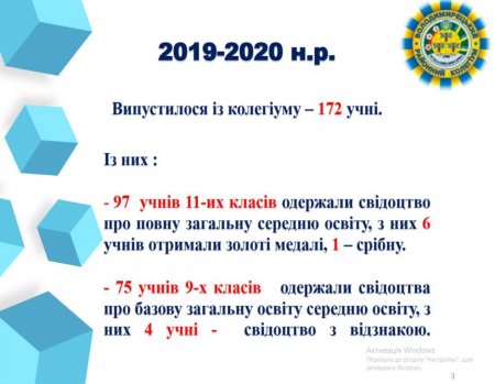 Звіт керівника в онлайн-режимі за 2019-2020 н.р.