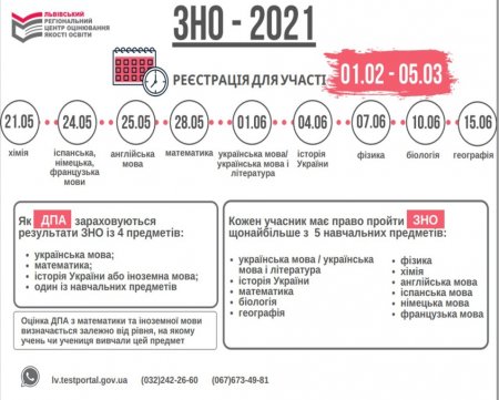 ЗНО-2021