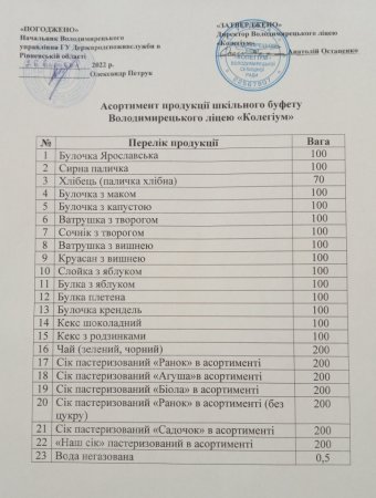 Асортимент продукції буфету Володимирецького ліцею "Колегіум"