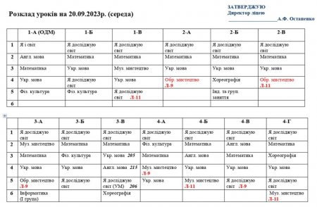 Розклад  навчальних занять на 20.09.23