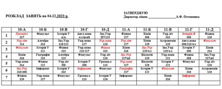 Розклад навчальних занять 5-11 кл. на 04.12.23