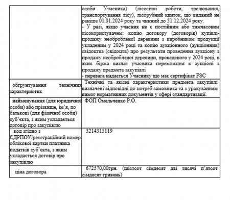 Закупівля ДК 021:2015 – 03410000-7 Деревина (деревина дровяна непромислового використання)