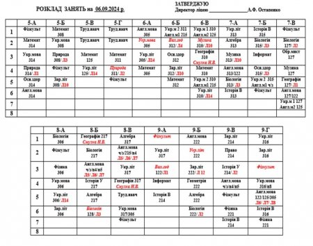 Розклад навчальних занять для учнів 1-11 класів на 06.09.2024 р.