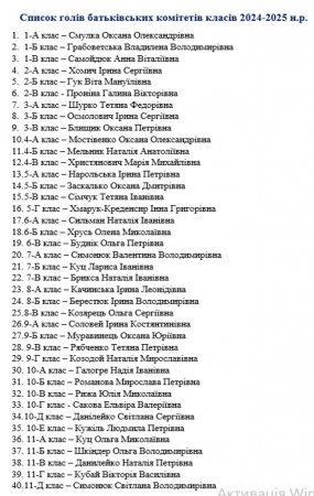 Список голів батьківських комітетів класів 2024-2025 навчальний рік