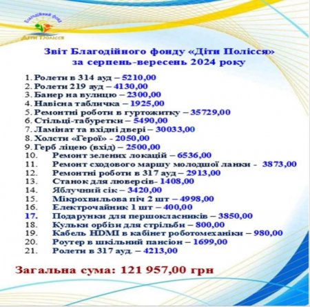 Звіт Благодійного фонду серпень-вересень 2024 - 2025 навчальний рік