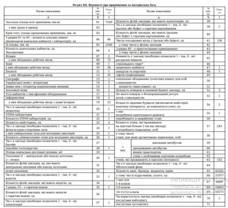 Матеріально-технічне забезпечення 2024-2025 навчальний рік