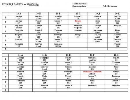 Розклад навчальних занять для учнів 5-11 класів на 30 вересня 2024 р.