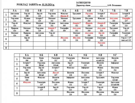 Розклад навчальних занять для учнів 1-11 класів на 01.10.2024 р.