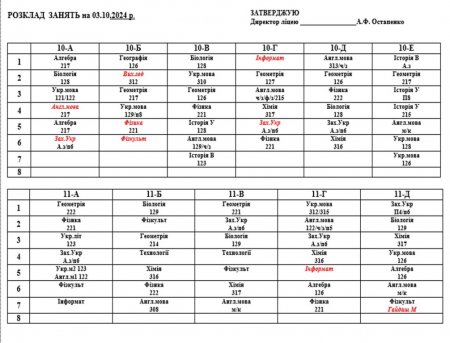 Розклад навчальних занять для учнів 5-11 класів на 03.10.2024 р.