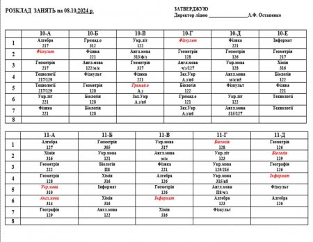 Розклда навчальних занять для учнів 5-11 класів на 08.10.2024 р.