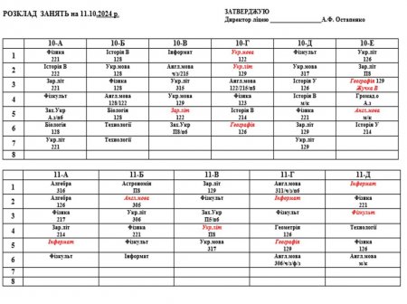 Розклад навчальних занять для учнів 5-11 класів на 11.10.2024р.