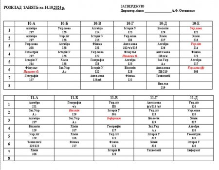 Розклад навчальних занять для учнів 5-11 класів на 14.10.2024 р.