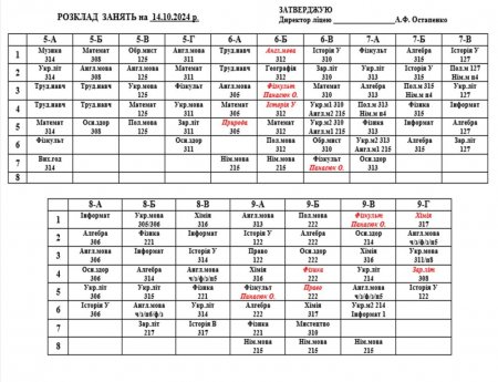 Розклад навчальних занять для учнів 5-11 класів на 14.10.2024 р.