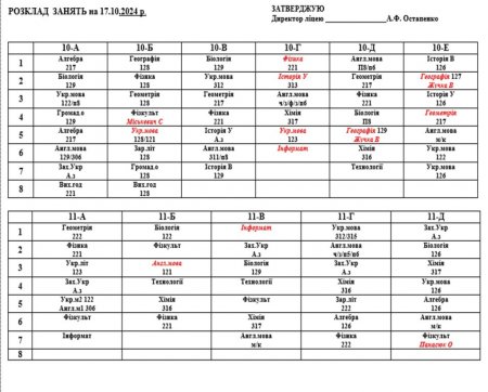 Розклад навчальних занять для учнів 5-11 класів на 17.10.2024 р.