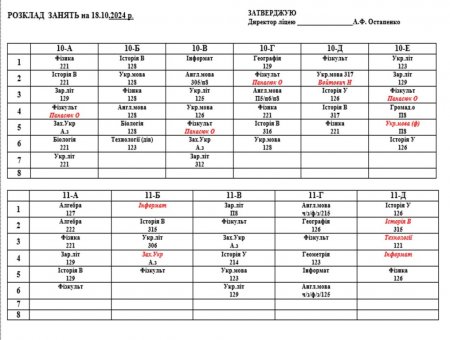 Розклад навчальних занять для учнів 5-11 класів на 18.10.2024 р.