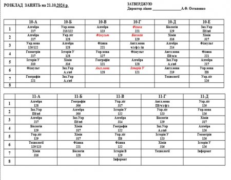 Розклад навчальних занять для учнів 5-11 класів на 21.10.2024 р.