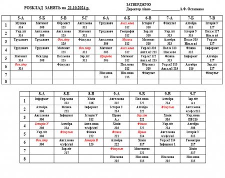 Розклад навчальних занять для учнів 5-11 класів на 21.10.2024 р.