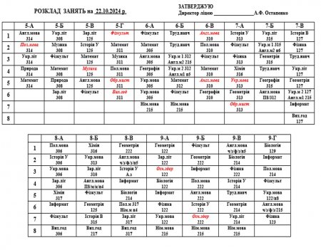 Розклад навчальних занять для учнів 5-11 класів на 22.10.2024 р.