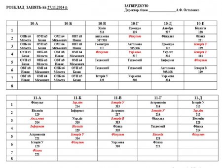 Розклад навчальних занять для учнів 1-11 класів на 27.11.2024 р.