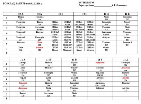 Розклад навчальних занять для учнів 1-11 класів на 03.12.2024 р.
