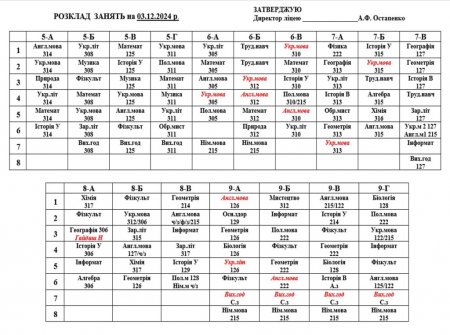 Розклад навчальних занять для учнів 1-11 класів на 03.12.2024 р.