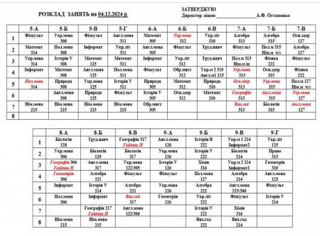 Розклад навчальних занять для учнів 1-11 класів на 04.12.2024 р.