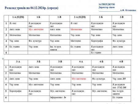 Розклад навчальних занять для учнів 1-11 класів на 04.12.2024 р.