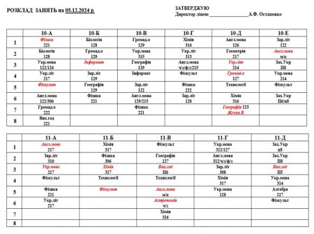 Розклад навчальних занять для учнів 1-11 класів на 05.12.2024 р.