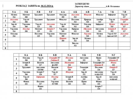Розклад навчальних занять для учнів 1-11 класів на 06.12.2024 р.