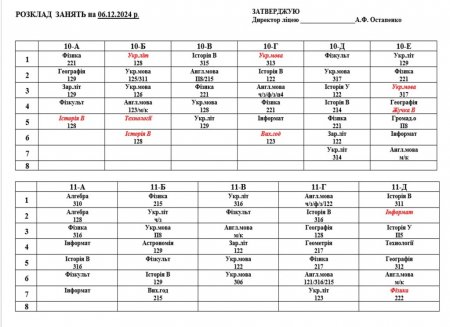Розклад навчальних занять для учнів 1-11 класів на 06.12.2024 р.