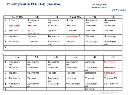 Розклад навчальних занять для учнів 1-11 класів на 09.12.2024 р.