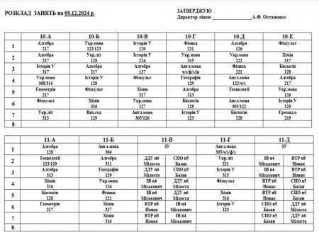 Розклад навчальних занять для учнів 1-11 класів на 09.12.2024 р.