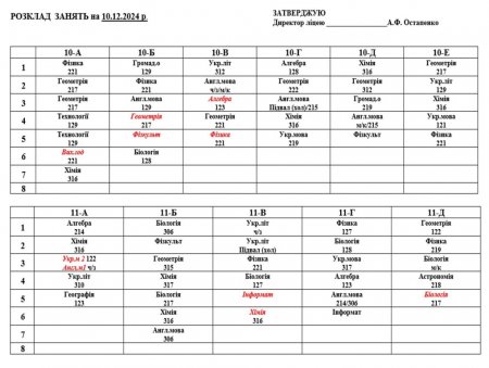 Розклад навчальних занять для учнів 1-11 класів на 10.12.2024 р.