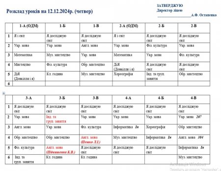Розклад навчальних занять для учнів 1-11 класів на 12.12.2024 р.