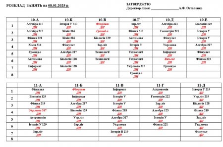 Розклад навчальних занять на 08.01.2025