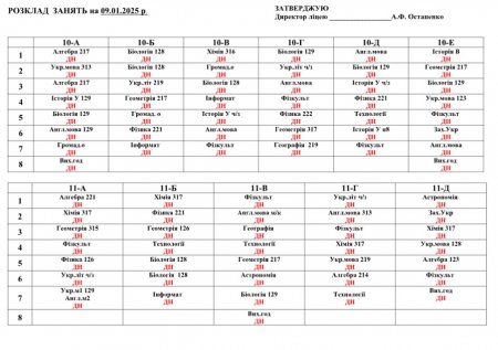 Розклад навчальних занять на 09.01.25