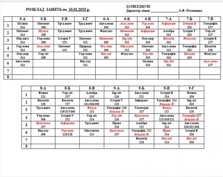 Розклад навчальних занять на 10.01.25