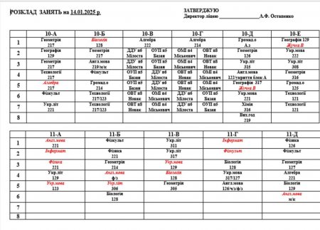Розклад навчальних занять на 14.01.2025