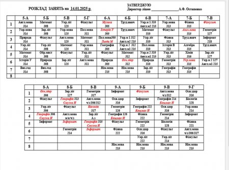 Розклад навчальних занять на 14.01.2025