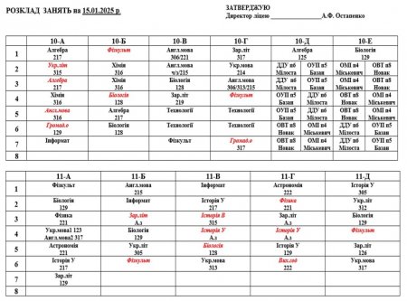 Розклад навчальних занять для учнів 1-11 класів на 15.01.2025 р.