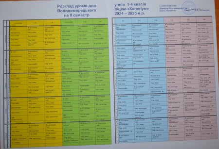 Розклад уроків для учнів 1-4 класів на ІІ семестр 2024-2025 навчального року