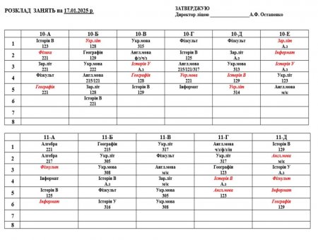 Розклад навчальних занять для учнів 1-11 класів на 17.01.2025 р.