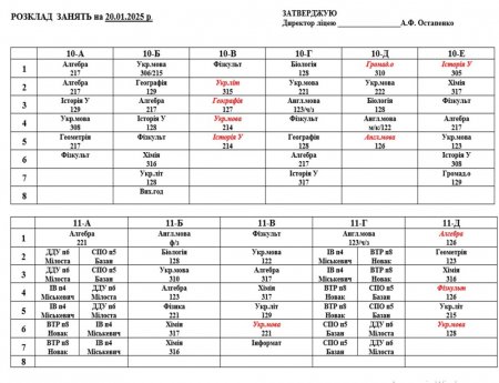 Розклад навчальних занять для учнів 1-11 класів на 20.01.2025 р.