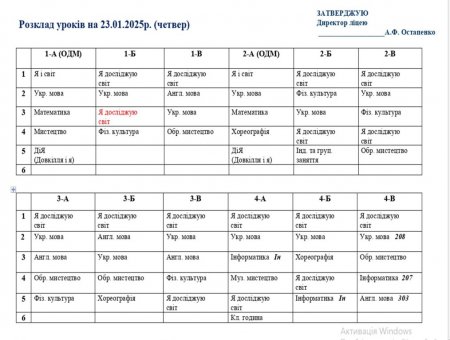 Розклад навчальних занять на 23.01.25