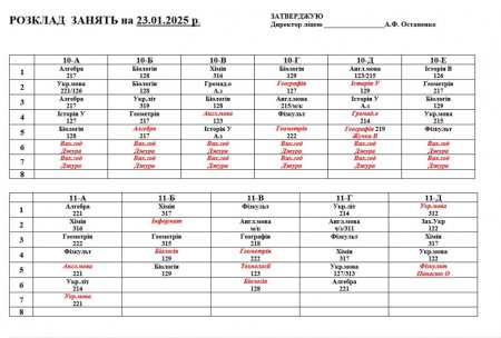 Розклад навчальних занять на 23.01.25